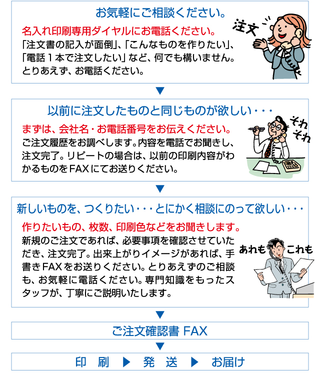 名入れ印刷専用ダイヤル:03-6914-5709