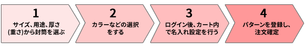 名入れ設定の流れ