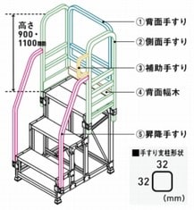 手すり付き作業台カスタマイズ